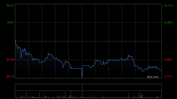 国内最靠谱的配资公司 贝克微获Asian Equity Special Opportunities Portfolio Master Fund Limited增持12.92万股